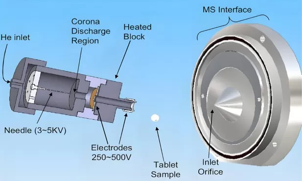 MS Ion Source